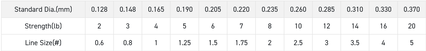 Sunline Basic FC Fluorocarbon 300M